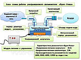 Зволожувач Вдих-Нова для Туреччини, фото 4