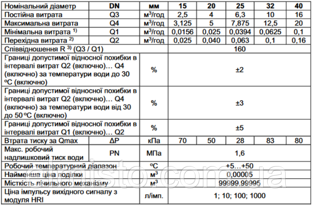 Счетчики воды Sensus объемные модели 620 Q3 4,0 DN 20 R160 (класс точности С)