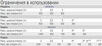 Автоматика для розпашних воріт CAME AXO (Стулка до 3,5 м), фото 2