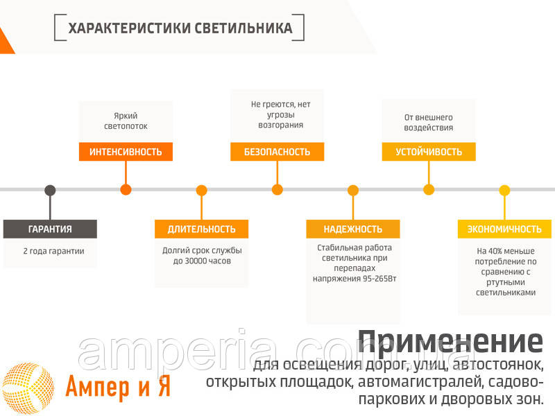 Светильник светодиодный консольный 30Вт 6400К ST-30-04 2700Лм IP65 SMD ЕВРОСВЕТ - фото 4 - id-p340693844