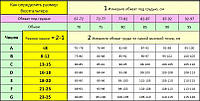 Розмірна таблиця бюстгальтерів