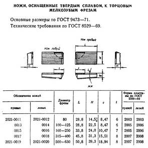 Ніж 2021-0013 ВК8 до торцевої фрезі d100-125 мм.