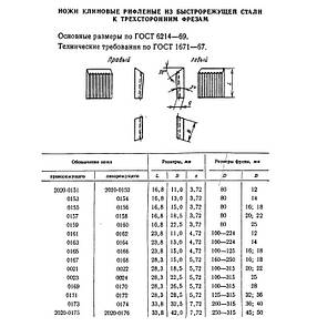 Ніж 2020-0024 Р6М5 до фрезі d125 мм. (лівий)