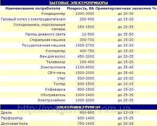 Power Saver Энергосберегающее устройство - фото 3 - id-p5284693