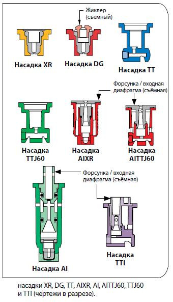 Насадки TeeJet з низьким рівнем зносу