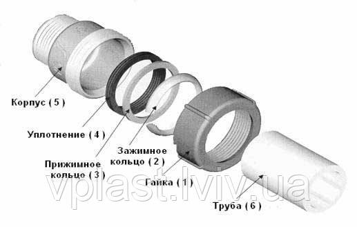 GEBO Муфта затискна тип QI 1 1/2" для сталевих труб, фото 2