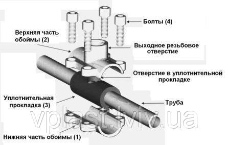 GEBO Врізка в сталеву трубу тип ANB (1/2"х1/2"), фото 2