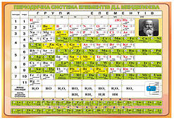 Стенд "Таблиця Менделєєва"
