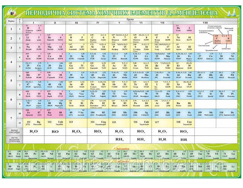 Стенд "Таблиця Менделєєва" 