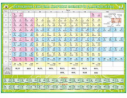 Стенд "Таблиця Менделєєва"