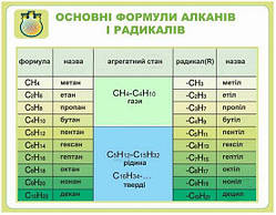 Стенд "Основні формули алканів і радикалів"