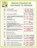 Стенд "Якiснi реакції на катіони та аніони"