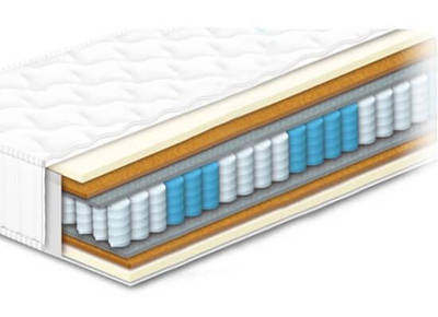 Матраци серії 7 зон