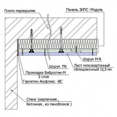 ЗИПС-Модуль. Звукоізоляційна облицювання (83 мм), фото 2