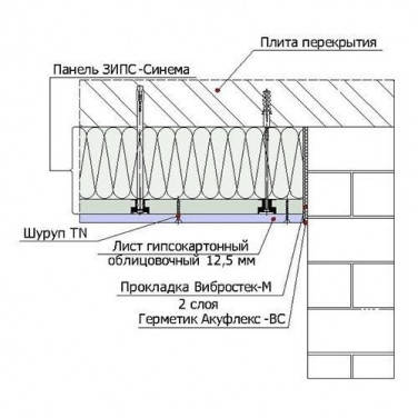 ЗИПС-Синема. Звукоізоляційне безкаркасне облицювання (133 мм), фото 2