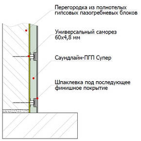 Panacoustic SPS 23-ПГП Супер. Звукоізоляційне безкаркасне облицювання для тонких стін і перегородок (23 мм), фото 4