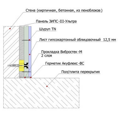 ЗИПС-III-Ультра. Звукоізоляційна безкаркасні облицювання (55 мм), фото 2