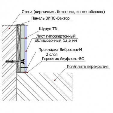 ЗИПС-Вектор. Звукоізоляційна безкаркасні облицювання (53 мм), фото 2