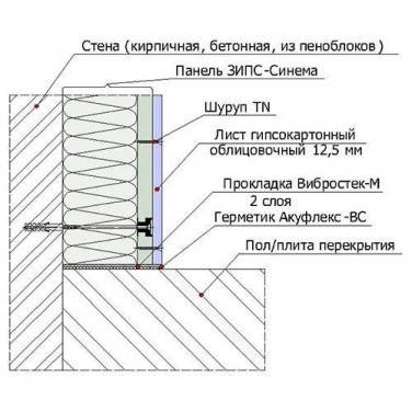 ЗИПС-Сінема. Звукоізоляційна безкаркасні облицювання (133 мм), фото 2