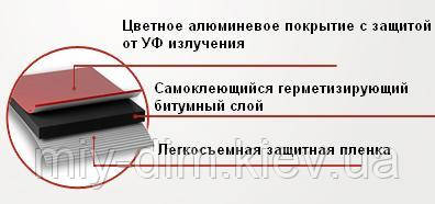 NICOBAND Самоклеюча герметизуюча бітумна Червона стрічка 10м х 10см /ТехноНІКОЛЬ - фото 10 - id-p321777753