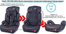 Дитяче Автомобільне Сидіння! 9-36 кг !Нове!, фото 3