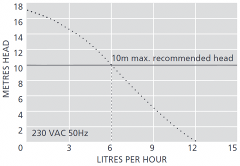 Maxi Orange flow diagram
