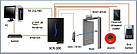 Ідентифікація особистості та перепустка на підприємство за мапами ZKTeco SCR100E, фото 2