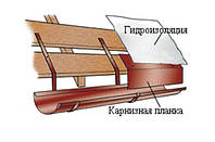 Капельник закінчення звису алюміній (карнизна планка)