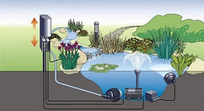 Садова розетка SuperFish Flexi Power, фото 3