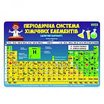 Настільні підкладки