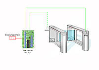 Комплект оборудования локального СКУД на одну точку прохода на базе контроллера IBC-03