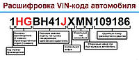  Як дізнатися код кольору автомобіля?