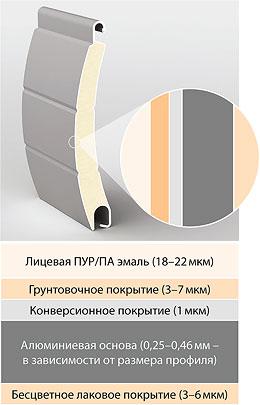 Ролети Alutech Economy PD/39