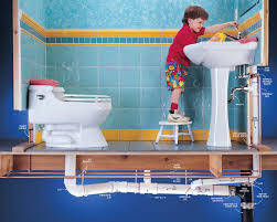 Сантехніка