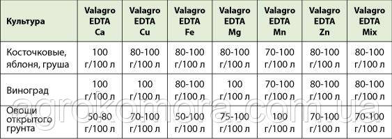 Валагро EDTA 5SG mix - смесь микроелементов 1кг,Valagro - фото 4 - id-p848671710