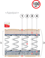 Матрас пружинный Адмирал серия Люкс