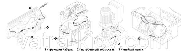 Как обогреть привод для ворот