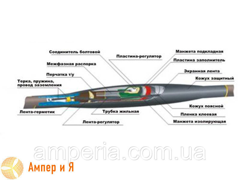 Муфта соединительная термоусаживаемая Сттп-3х (150-240) - 10 - фото 2 - id-p849613360