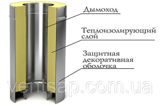 Труба нержавійка 0,5/0,5 мм,діаметр 300/400 мм. димохід, 1м