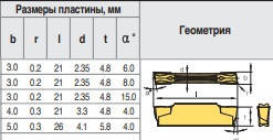 MGMN200-H P6205 (сталь, нерж.сталь) Твердосплавна пластина для токарного різця, фото 3