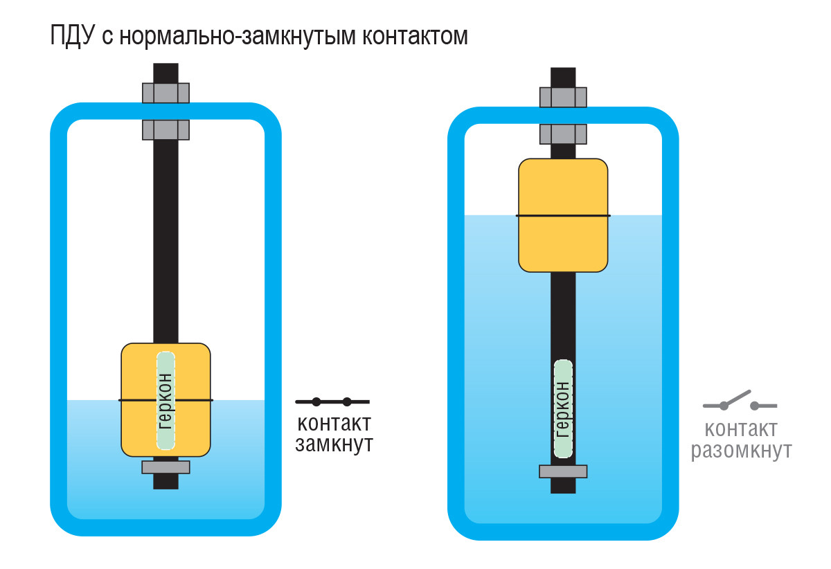 Поплавковый датчик(реле) уровня воды и жидкостей - фото 6 - id-p852214311