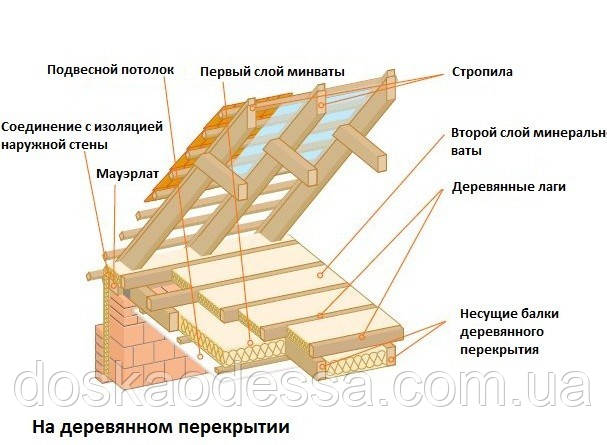 Доска Обрезная 30 х 100 х 4000 м Обрешетка под Металлочерепицу 1 шт - фото 9 - id-p839667232