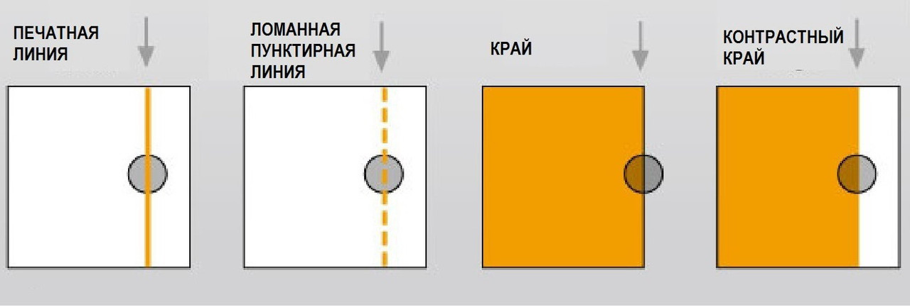 СИСТЕМА КОНТРОЛЯ КРАЯ по линии, по краю печати, по штрих линии, модель LPC 68SR - фото 2 - id-p75758697