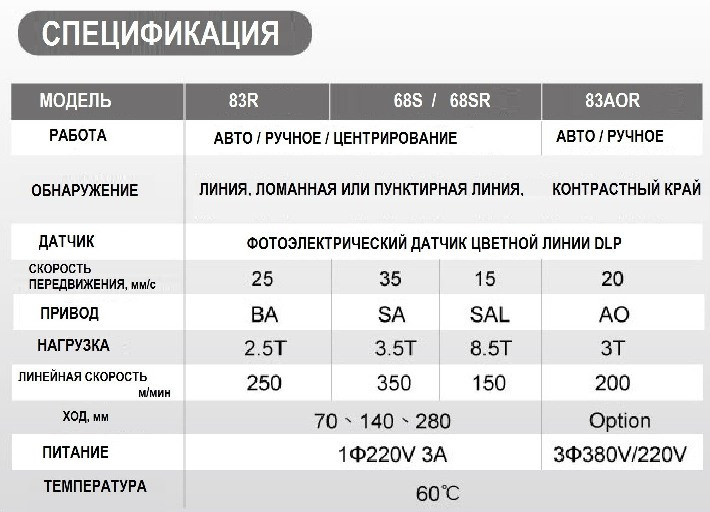 СИСТЕМА КОНТРОЛЯ КРАЯ по линии, по краю печати, по штрих линии, модель LPC 68SR - фото 3 - id-p75758697