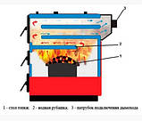 Сталевий триходовий твердопаливний котел з автоматичним подаванням палива RODA RK3G/S-100 кВт (РОДА), фото 5