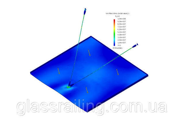 Прозорого аналіз