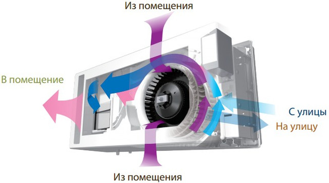 Вентиляция с рекуперацией тепла  Lossnay VL-50S2-E