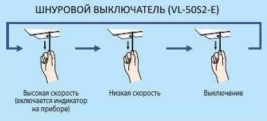 Система управления бризером с рекуперацией тепла Mitsubishi Lossnay VL-50S2-E Управление рекуператором Lossnay VL-50S2-E