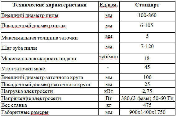 Заточний верстат для дискових пил OPT 800 ECO - фото 2 - id-p855270130