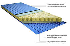 Стінові сендвіч-панелі з наповнювачем з мінеральної вати 120мм, фото 2
